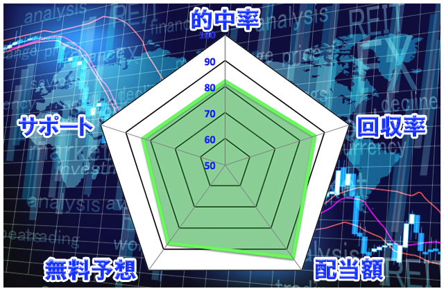 ターフ