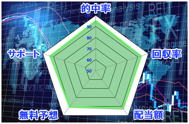 リーク馬券