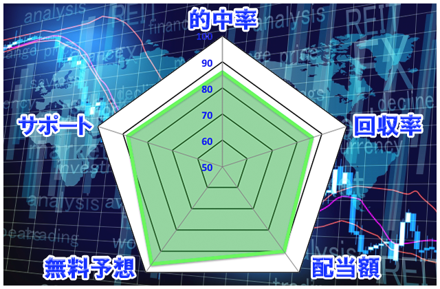 競馬王