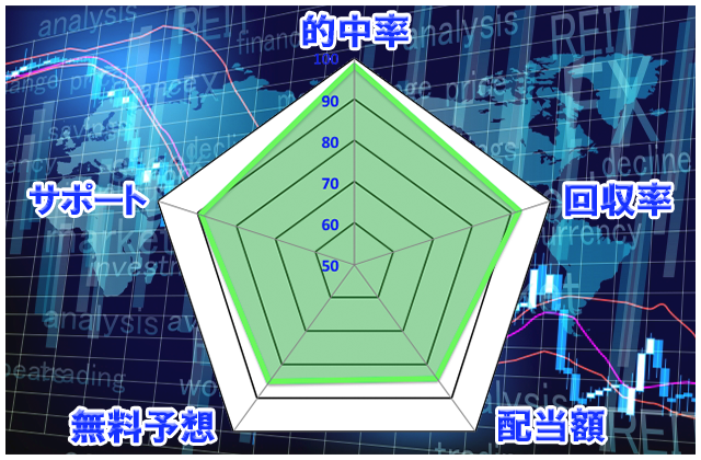 金馬券