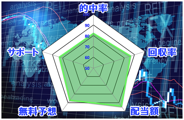 うまラボ