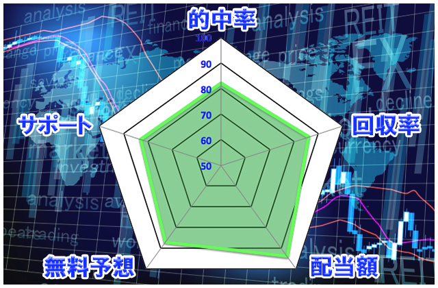 毎日情報