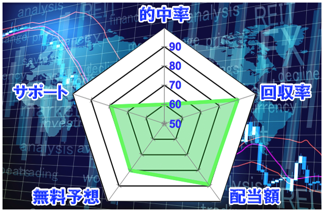 ターフ