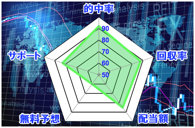馬ラボ