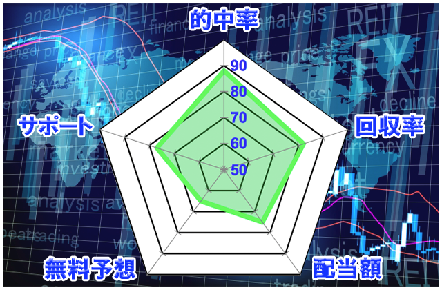 毎日情報